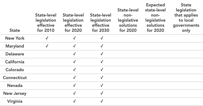 how-many-states-have-ended-prison-gerrymandering-about-a-dozen